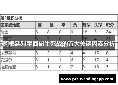 阿根廷对墨西哥生死战的五大关键因素分析