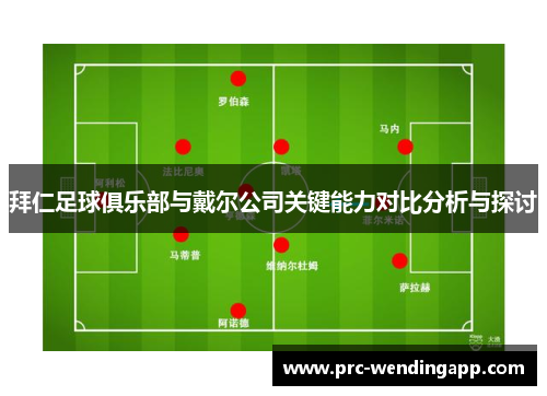 拜仁足球俱乐部与戴尔公司关键能力对比分析与探讨