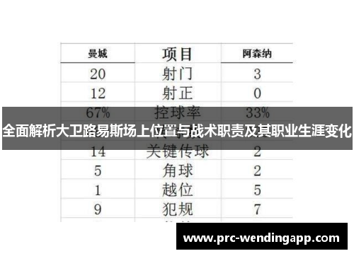 全面解析大卫路易斯场上位置与战术职责及其职业生涯变化
