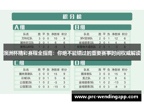 澳洲杯精彩赛程全指南:你绝不能错过的重要赛事时间权威解读 澳洲杯精彩赛程全指南:你绝不能错过的重要赛事时间权威解读