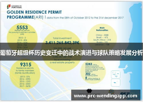 葡萄牙超级杯历史变迁中的战术演进与球队策略发展分析