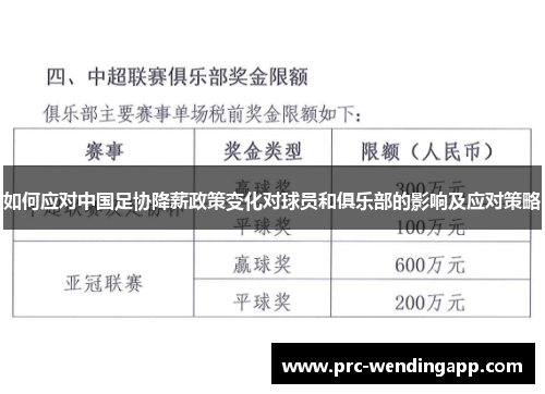 如何应对中国足协降薪政策变化对球员和俱乐部的影响及应对策略