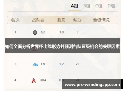 如何全面分析世界杯出线形势并预测各队晋级机会的关键因素