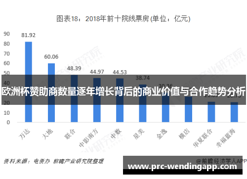 欧洲杯赞助商数量逐年增长背后的商业价值与合作趋势分析 欧洲杯赞助商数量逐年增长背后的商业价值与合作趋势分析