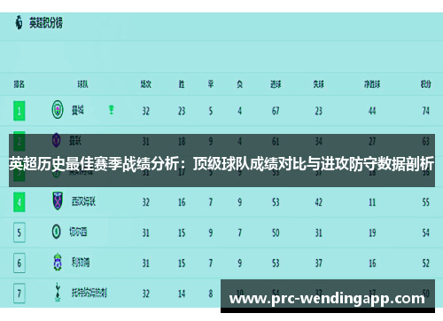英超历史最佳赛季战绩分析：顶级球队成绩对比与进攻防守数据剖析
